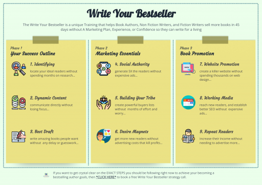 Write Your Bestseller Cover